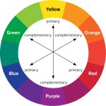 اصول و مبانی رنگ شناسی